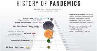 الجدول الزمني للأوبئة يكشف خطورة فيروس كورونا